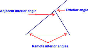 Exterior Angle